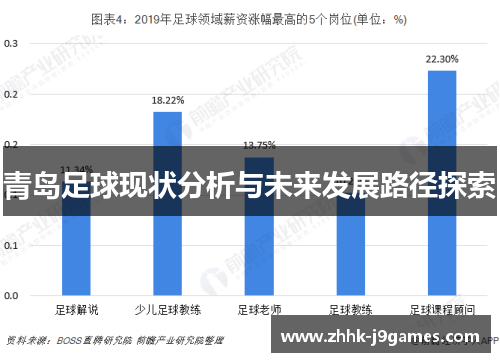 青岛足球现状分析与未来发展路径探索 青岛足球现状分析与未来发展路径探索
