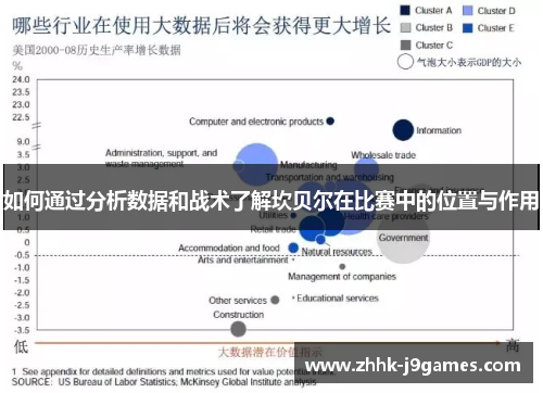 如何通过分析数据和战术了解坎贝尔在比赛中的位置与作用