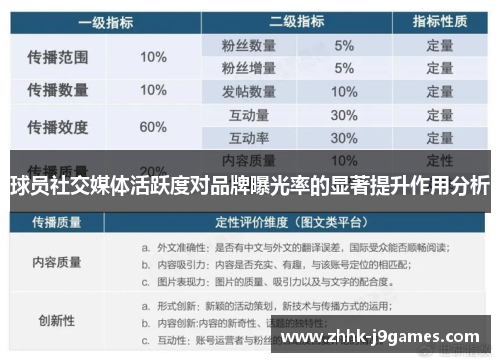 球员社交媒体活跃度对品牌曝光率的显著提升作用分析