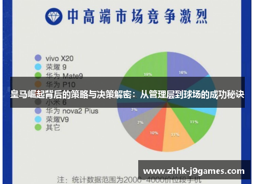 皇马崛起背后的策略与决策解密：从管理层到球场的成功秘诀