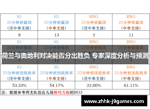 荷兰与奥地利对决能否分出胜负 专家深度分析与预测 荷兰与奥地利对决能否分出胜负 专家深度分析与预测