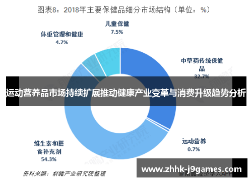 运动营养品市场持续扩展推动健康产业变革与消费升级趋势分析 运动营养品市场持续扩展推动健康产业变革与消费升级趋势分析